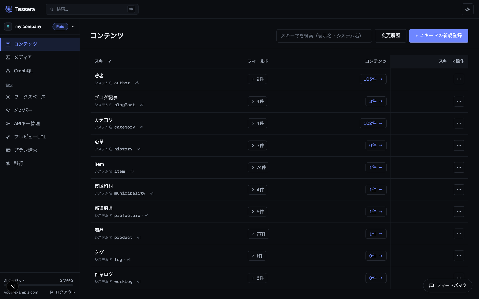 管理画面のコンテンツタイプ一覧。著者・記事・カテゴリ・商品など複数のコンテンツタイプが並んでいる