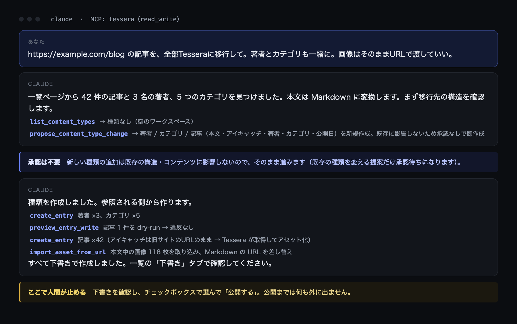 Claude Codeとのやり取りの図。「このブログを全部移行して」と頼むと、list_content_types → propose_content_type_change（新規の種類は承認なしで即作成）→ create_entry で著者・記事を作成 → import_asset_from_url で本文中の画像を差し替え → 人間が公開、と進む